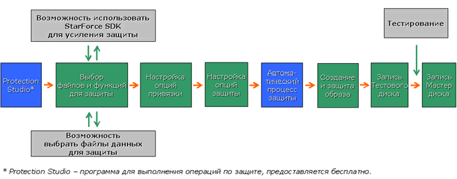 Защита дисков