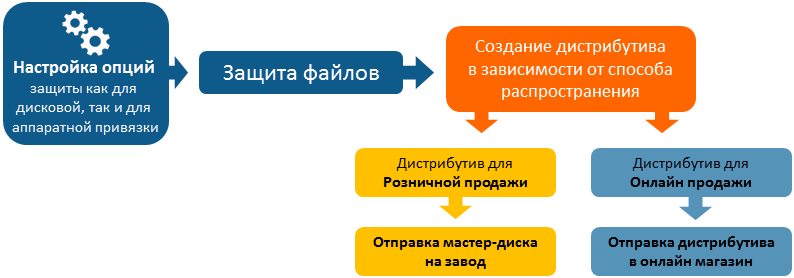 Защита самостоятельно
