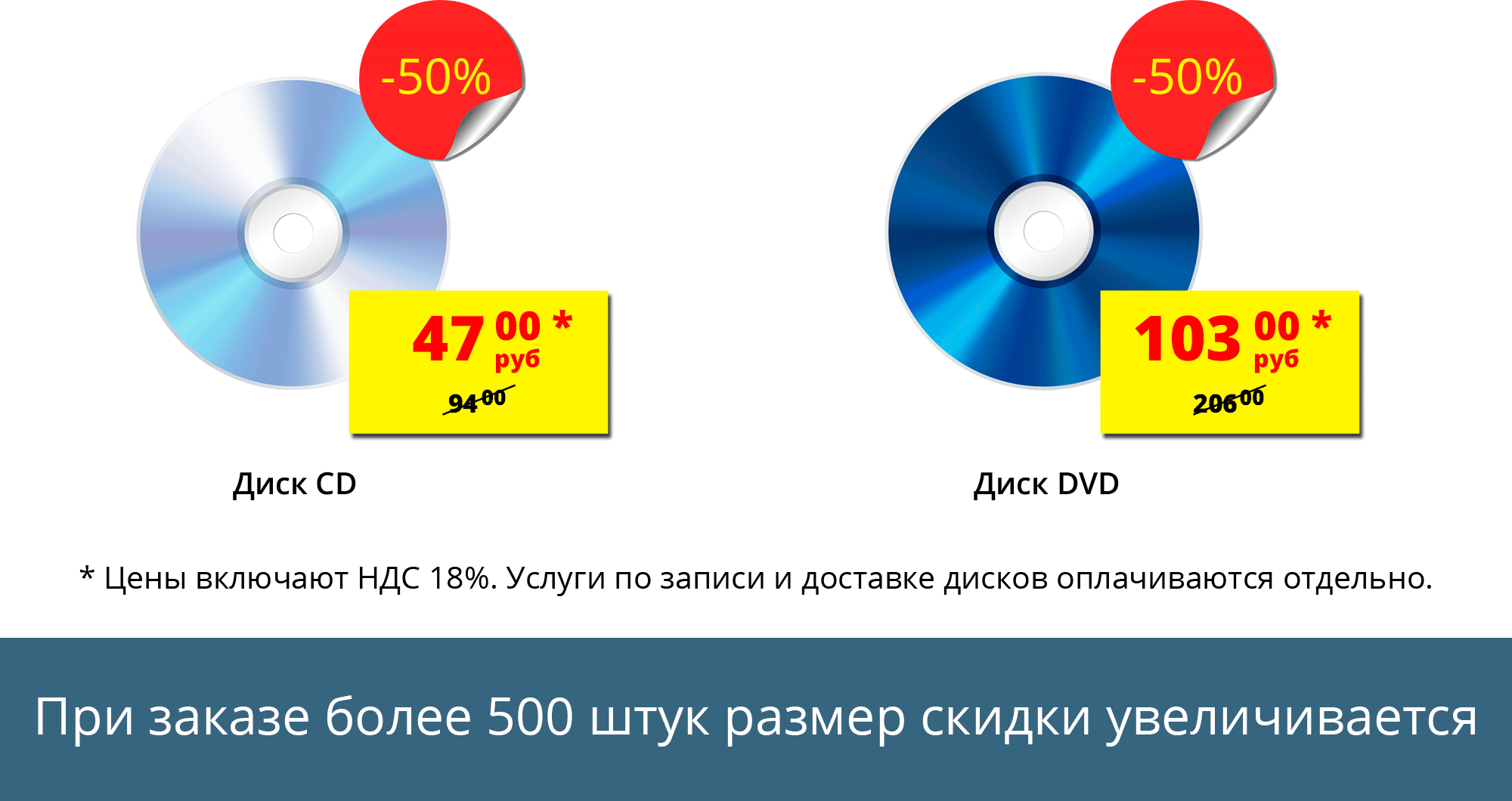 стоимость дисков