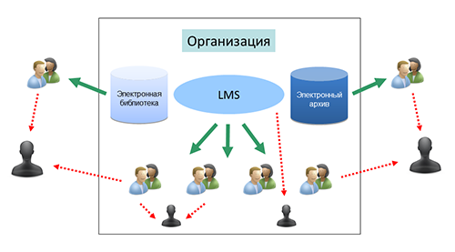 интеграция системы защиты электронного контента